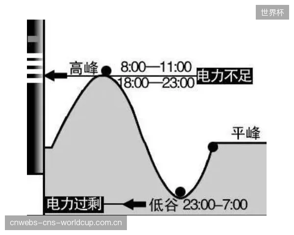 北京五棵松体育馆的供配电系统升级，凭借Modbus数据模型优化了超过60%的峰谷电价策略